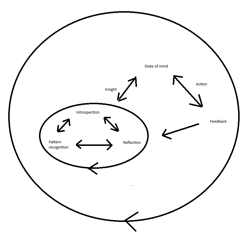 introsync diagram